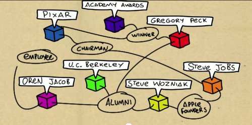 Google知识图库将会在本周于美国地区上线,不过在初期只支持英语。但Google一直是一个推进迅速的公司,相信这项革新不久就会普及全球,大家拭目以待吧。